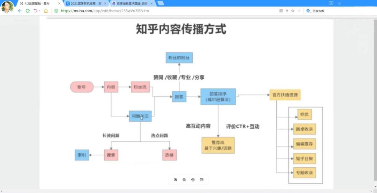 天枢·知乎带货(2期+3期)，价值3580元插图1