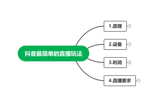 最新抖音冷门简单的蓝海直播赚钱玩法，流量大知道的人少，可做到全无人直播插图1