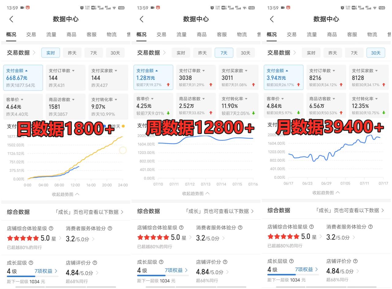 拼多多虚拟店掘金 单店日入500+ 可放大 副业首选项目 简单易上手插图1