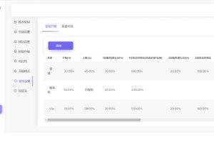 实物盲盒抽奖平台源码，带视频搭建教程【仿CSGO开箱UI】