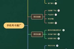 一单收益200+拆解外面卖3980手机号卡推广项目（内含10多种保姆级推广玩法）