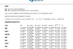 adFoc撸美金项目价值8900，单日收入30美金+工作室可批量搞